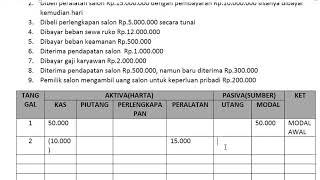 PERSAMAAN DASAR AKUNTANSI [upl. by Harriet]