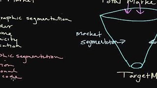 How to Use Market Segmentation Developing a Target Market [upl. by Llevol71]