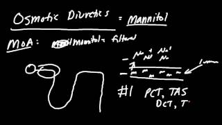 Mannitol Injection Ip 20 In Hindi [upl. by Jacobsen654]