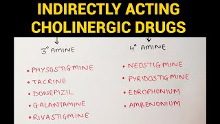 Autonomic Pharmacology  5  Cholinergic Drugs Continued EOMS [upl. by Mehelhteb]