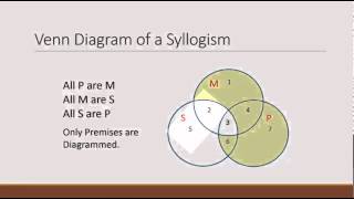 Venn Diagrams and Testing Validity [upl. by Essex]