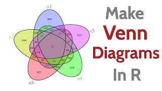 How To Make A Venn Diagram in R [upl. by Mailiw614]