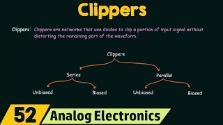 Introduction to Clippers [upl. by Ynohtnacram]