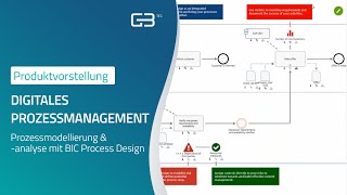 Digitales Prozessmanagement mit BIC Process Design I BPM Software I GBTEC [upl. by Karissa]