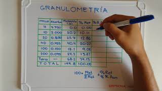 Tabla de granulometría [upl. by Suravat]