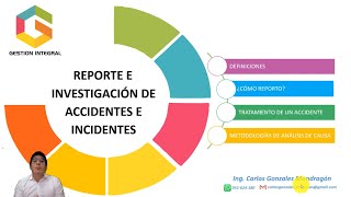 Investigación de accidentes e incidentes [upl. by Idham]