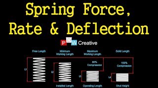 Compression spring design  Force Rate and Deflection [upl. by Katalin]