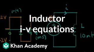 Inductor equations [upl. by Lasley]