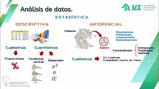 Estadística Descriptiva e Inferencial [upl. by Yendroc]