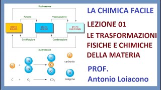 LA CHIMICA FACILE  Lezione 01  Le trasformazioni chimiche e fisiche della Materia [upl. by Kati]