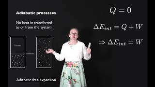 Adiabatic processes [upl. by Matuag568]