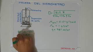 Prueba del hidrómetro [upl. by Nataline876]