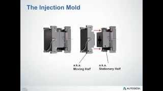 Injection Molding Overview [upl. by Jeanelle693]