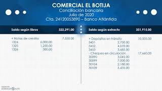 Conciliación Bancaria  CONTABILIDAD BÁSICA [upl. by Ulises]