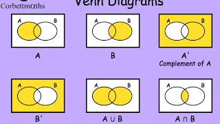 Venn Diagrams  Corbettmaths [upl. by Baldwin515]