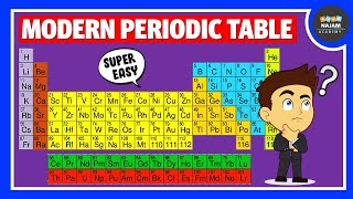 Modern Periodic Table  Chemistry [upl. by Ennaeel]