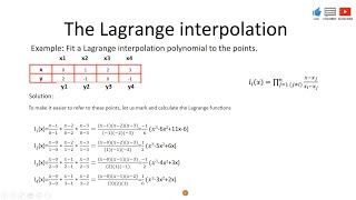 Lagrange Interpolating Polynomial [upl. by Faye]