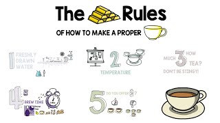 The 5 Golden Rules for Tea Making [upl. by Ecyob223]