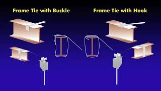 R amp G Supply TieDown Anchor Installation Overview [upl. by Revlis]